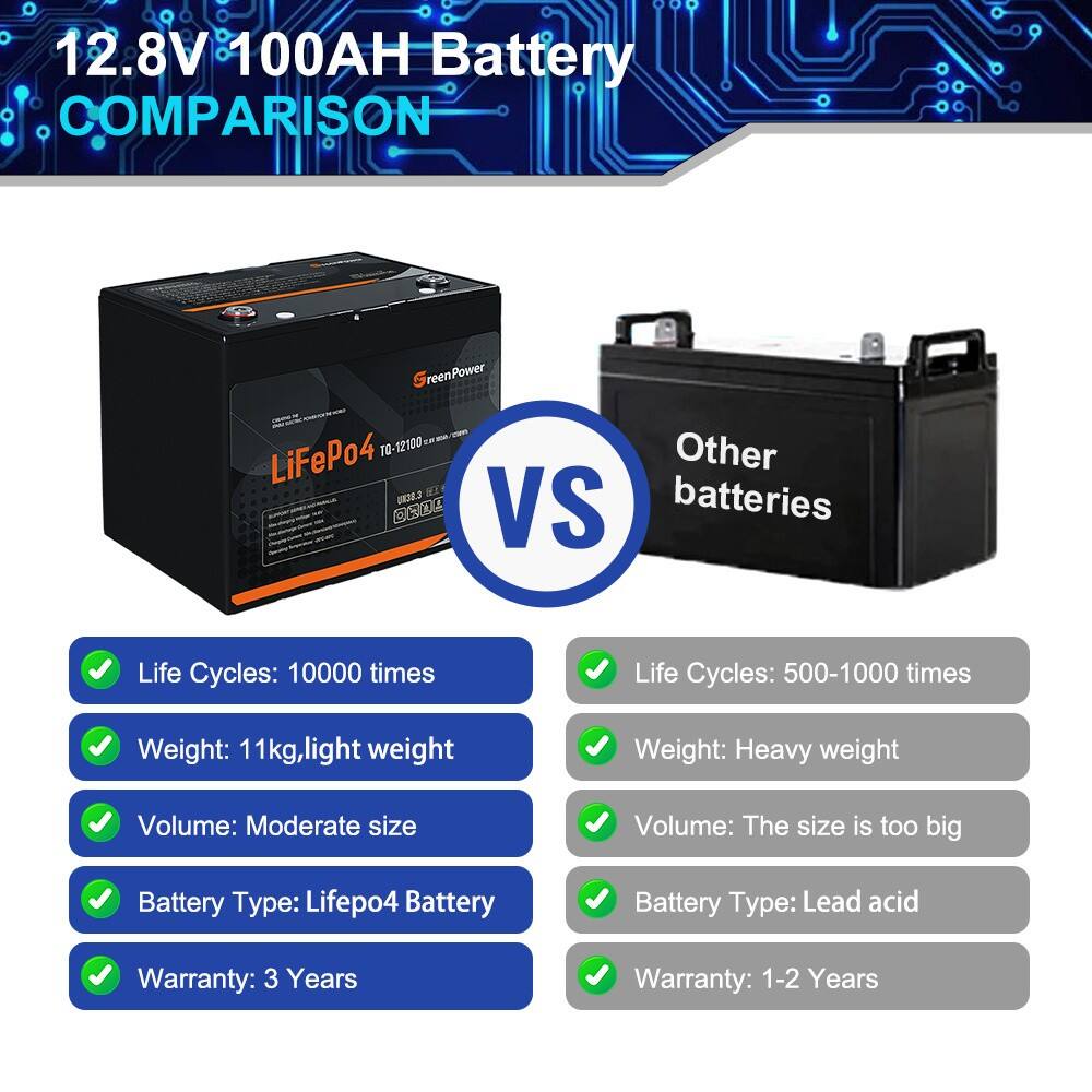 How to Choose The Right SolarBattery For Your Application?