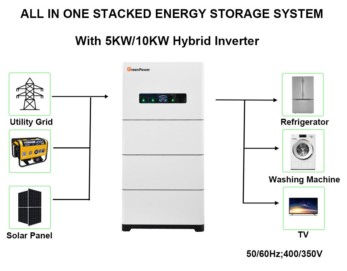 energy-storage-system-three-phase-battery-1.jpg