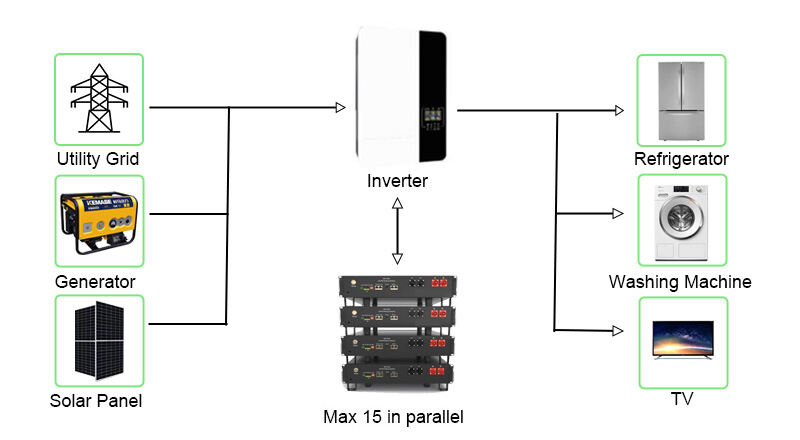 Server-Rack-Lifepo4-Battery-24V-100Ah-in-home-energy-system-HBOWA.jpg