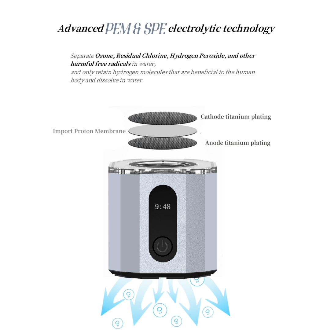 Leading Hydrogen Water Bottle Manufacturer