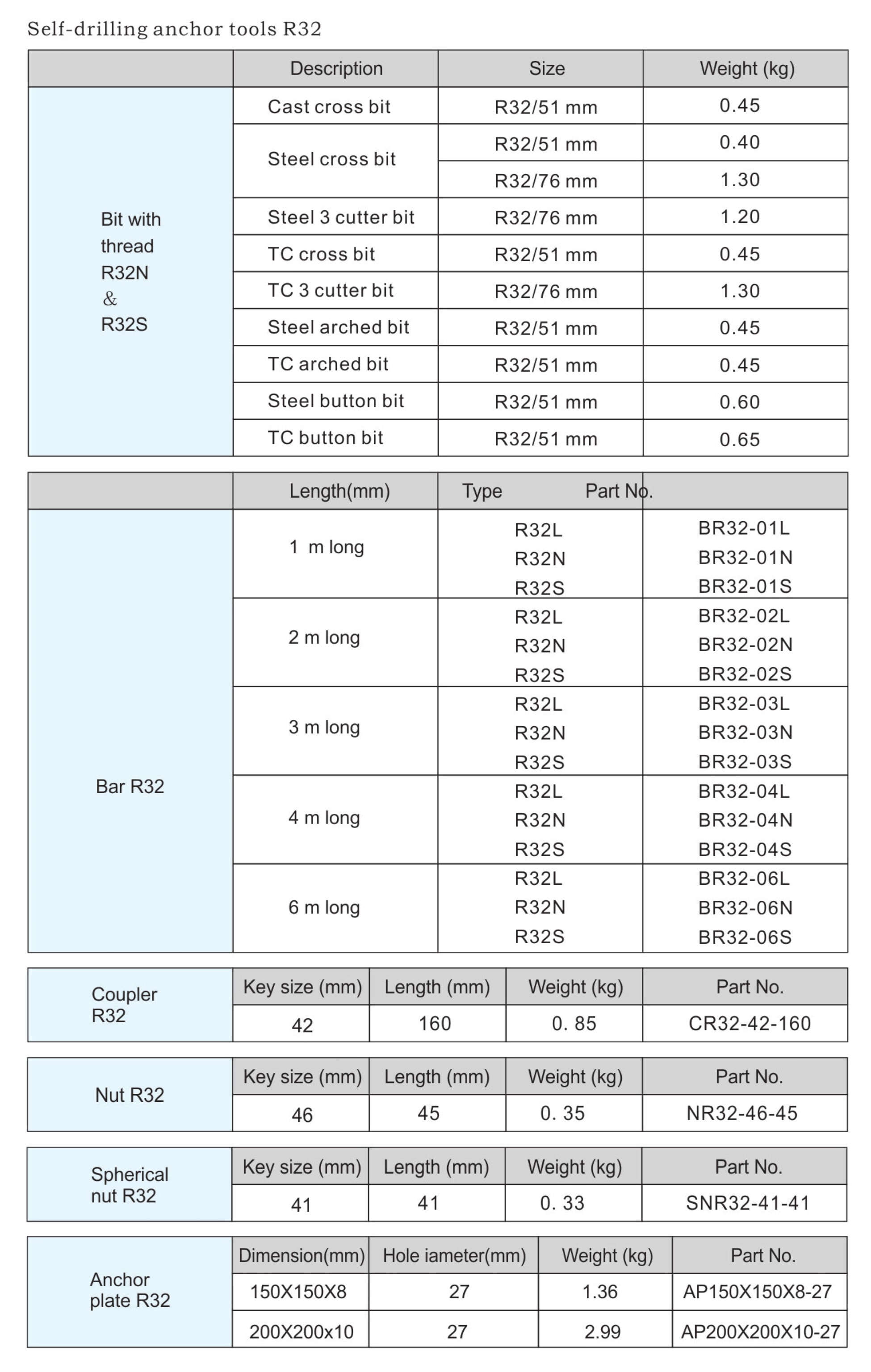 锚固钻头-R32参数.jpg