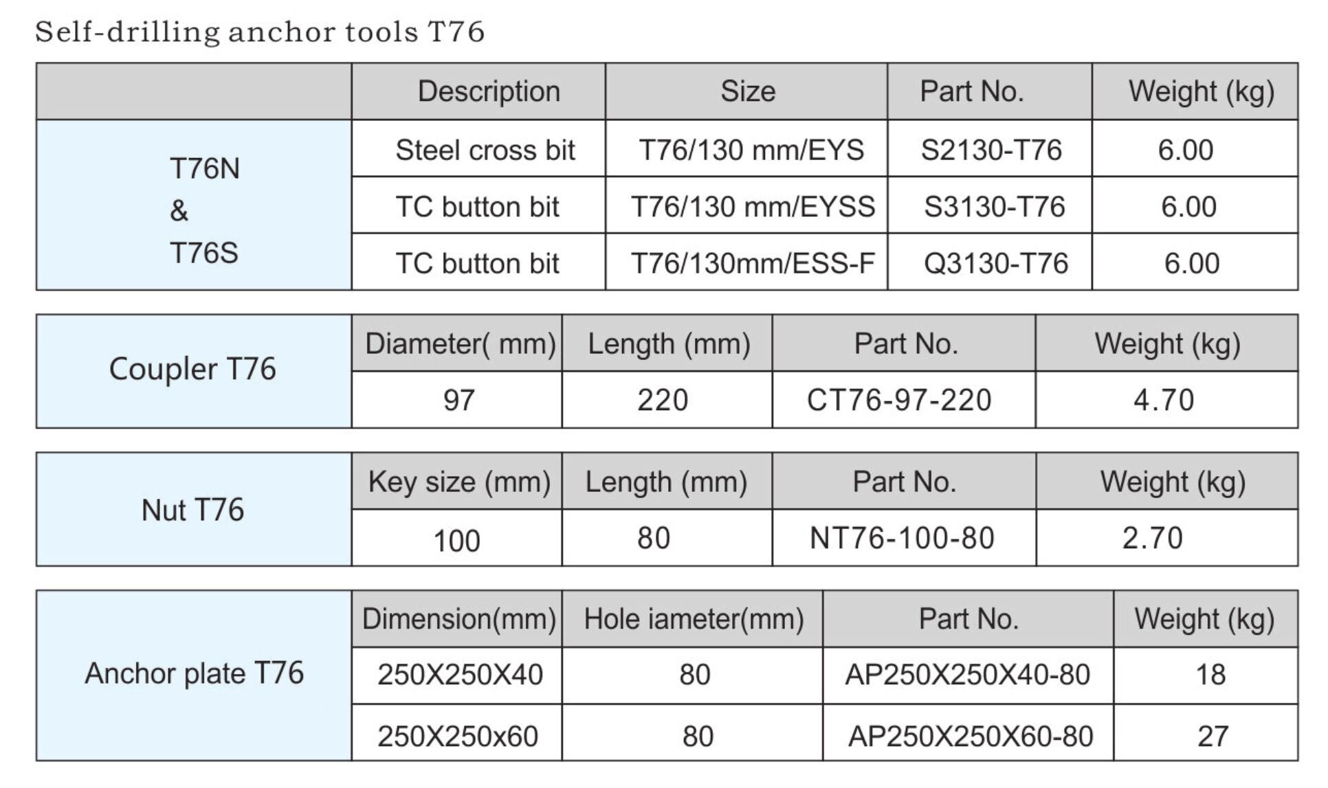 锚固钻头-T76参数.jpg