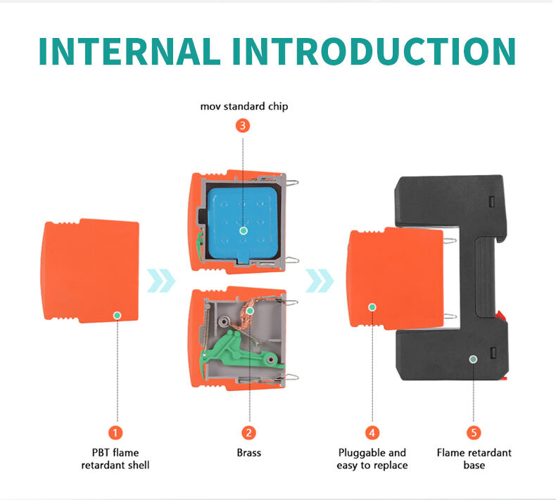 Verbesserte Sicherheitsmerkmale  