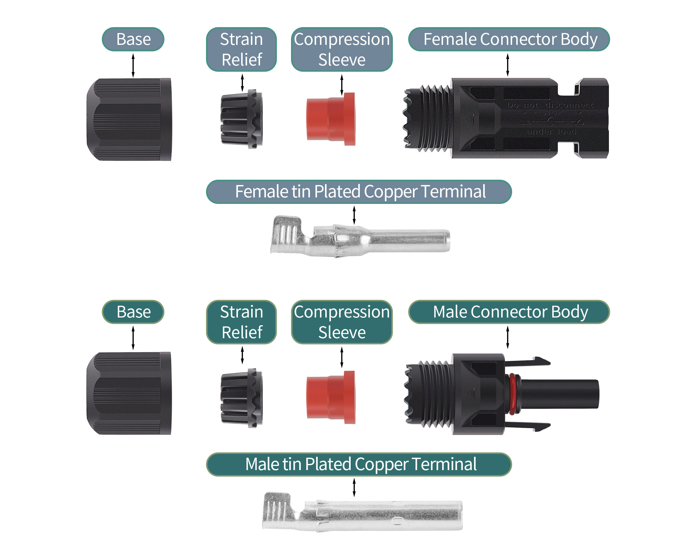 Zvýšené vlastnosti výkonu