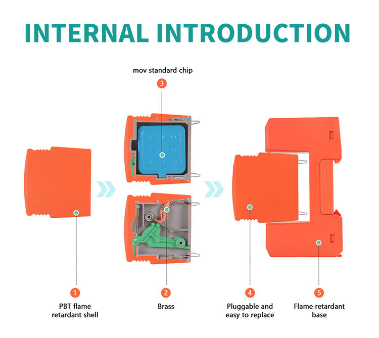 Doskonałość wsparcia klienta