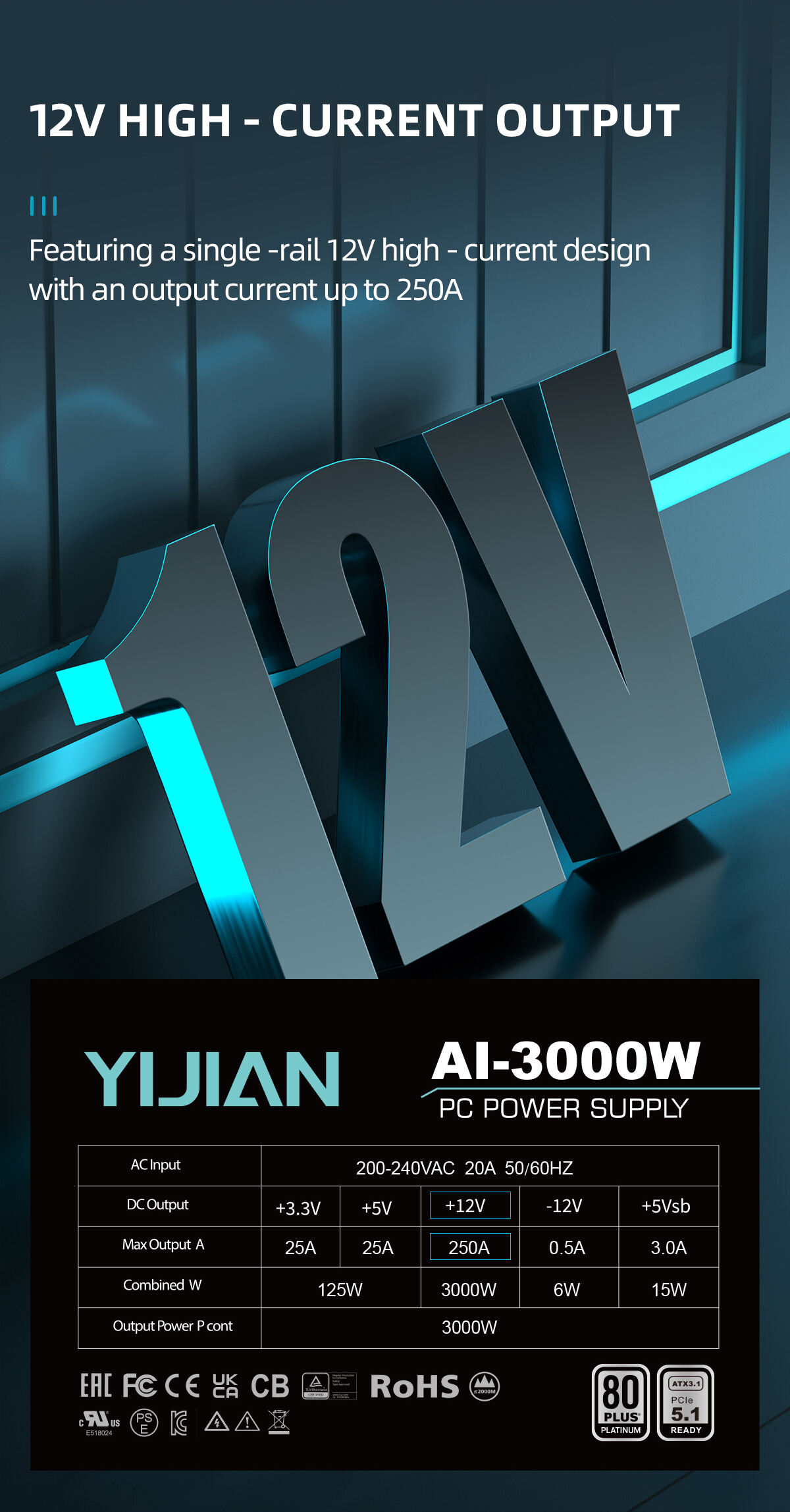power supply unit for computer