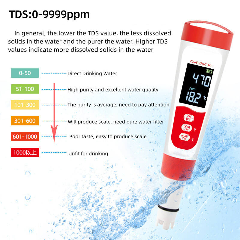Durability and Practical Design
