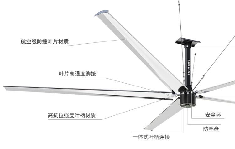 kings small class3 core secrets of low noise hvls industrial fans-2