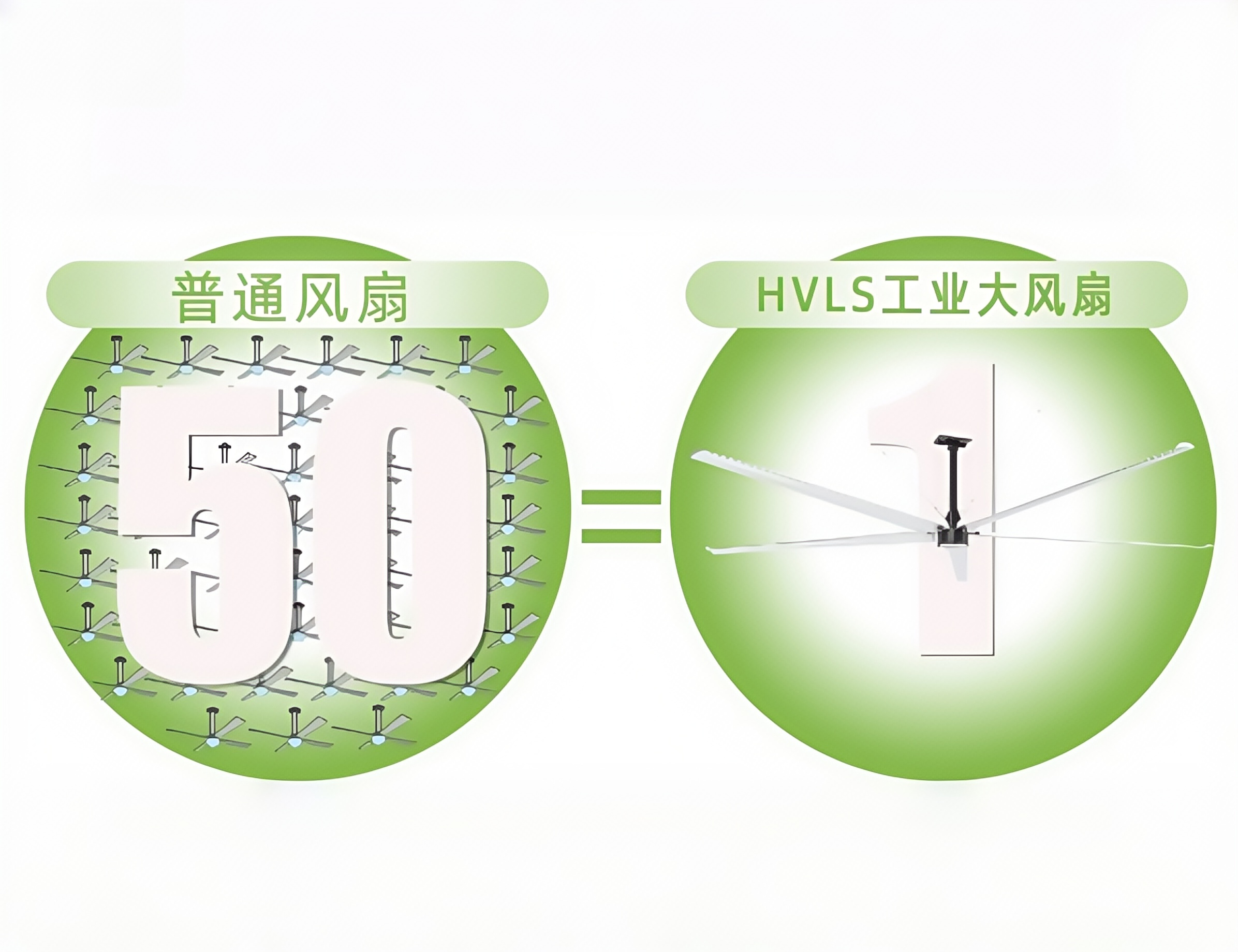 hvls fans the new favorite for cooling down large spaces why are they the top choice for factory and workshop ventilation and cooling-2