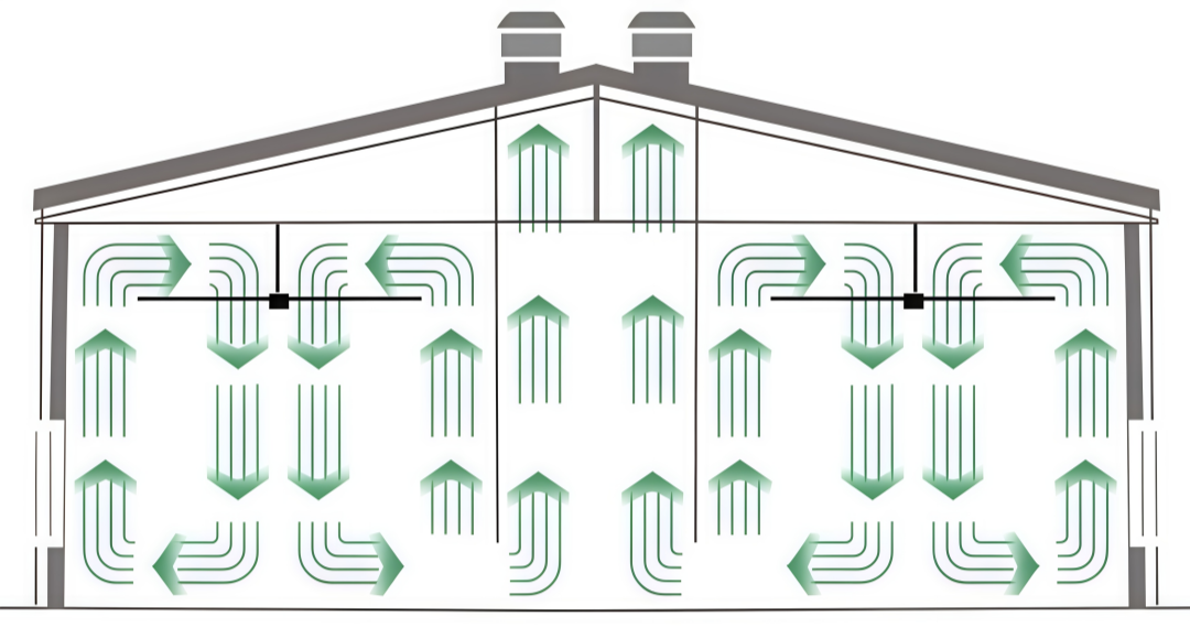 is your workshop plagued by high humidity and a large number of defective products in winter industrial fans can help control humidity and boost efficiency-2