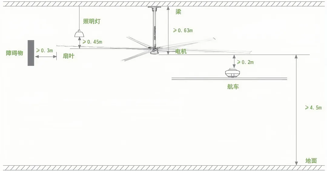 how to correctly select the size of industrial large fans for factory workshops-1