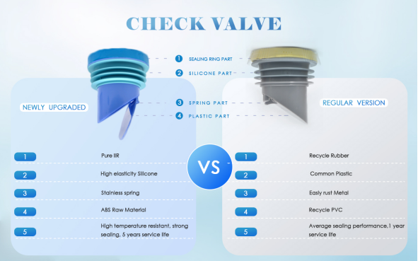 why 3 layer toilet flange outperforms old wax rings  stop sewer odors-3