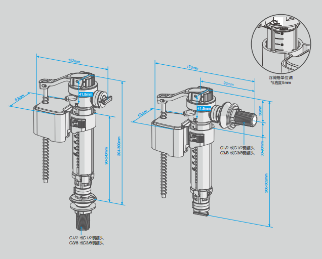 Sanitary Accessories Industry: Innovations, Trends, and Sustainable Practices