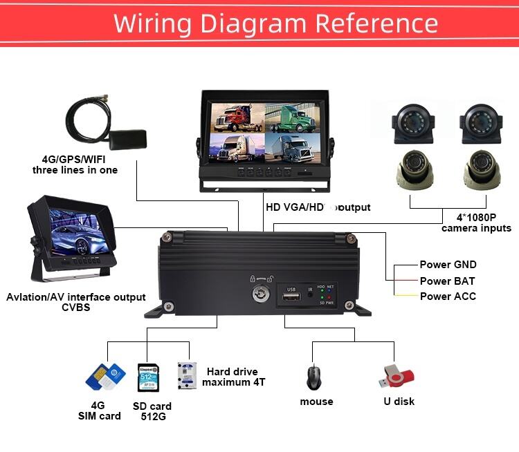 ST9828 MDVR连接图(1).jpg
