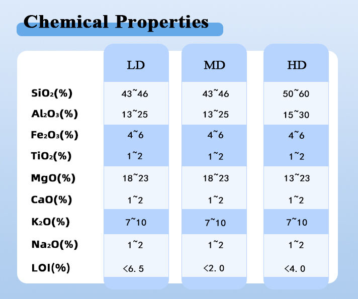 产品化学属性参数2.jpg