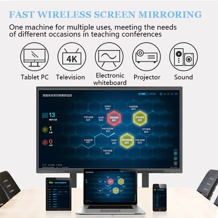 Why Do Schools Prefer Interactive Boards for Teaching?