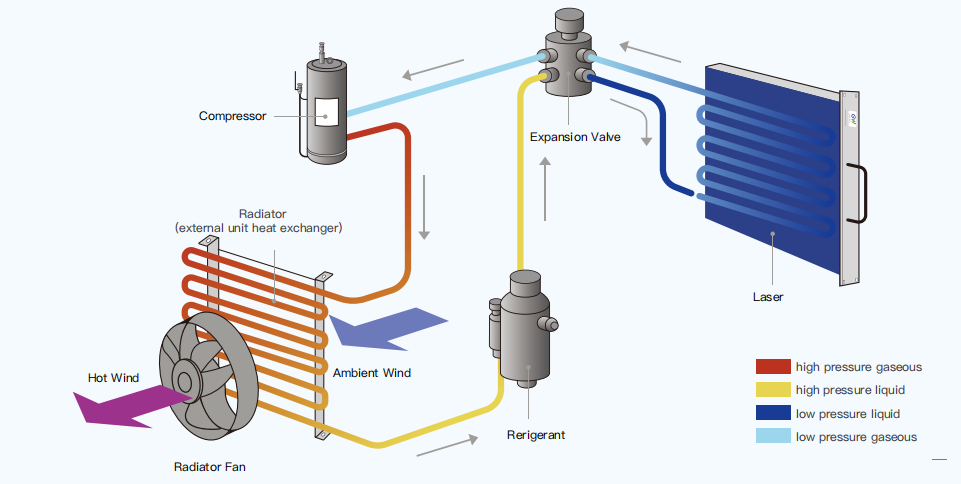 คู่มือสารหล่อเย็นเลเซอร์และสารป้องกันการแข็งตัว: ป้องกันความเสียหายจากอุณหภูมิต่ำเพื่อการใช้งานอย่างเสถียรตลอดทั้งปี!