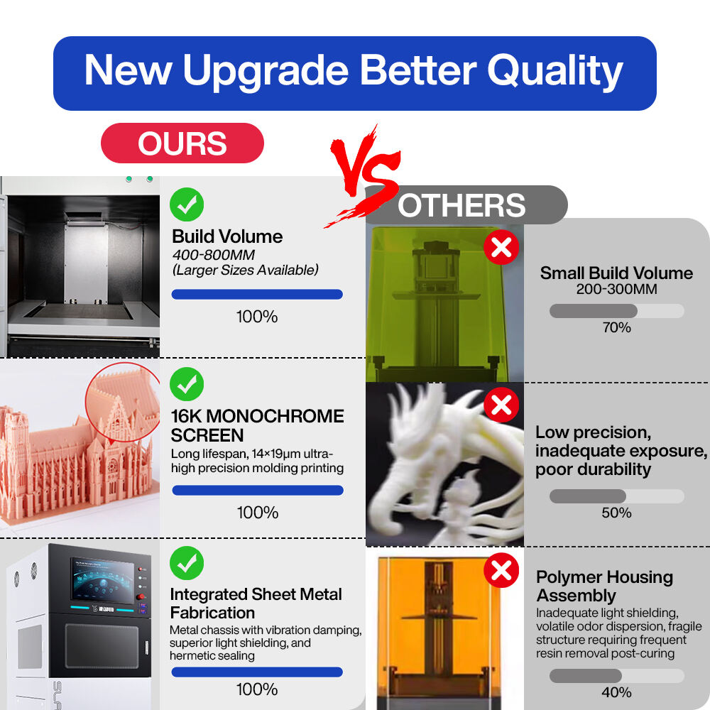 Industrial-Grade SLA300pro Resin 3D Printer - 355nm Wavelength + 8-18m/s Scanning Speed - Special for 3D Printing in Electronic Appliances/Auxiliary Medical/Handboard Manufacturing/Jewelry