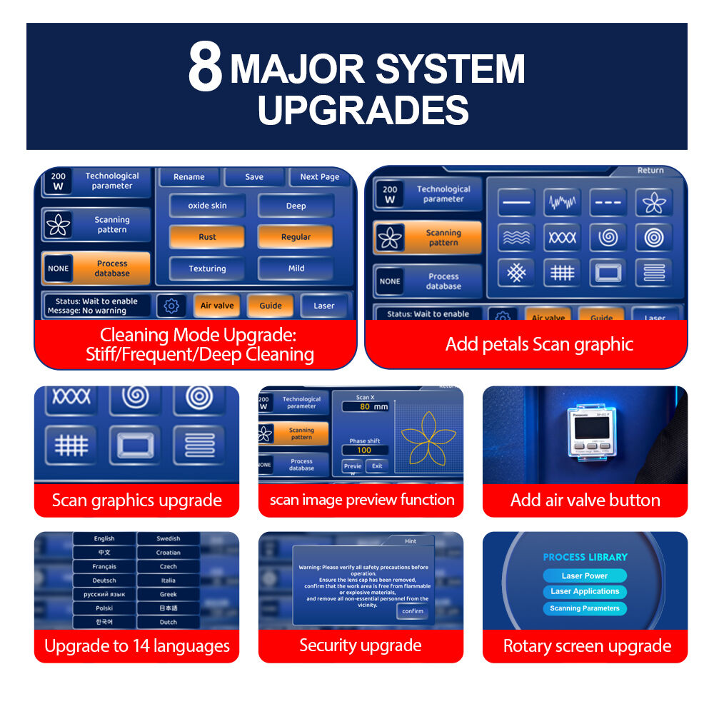 Equipo de limpieza para maletas de ruedas