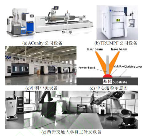 Equipments of EHLA.jpg