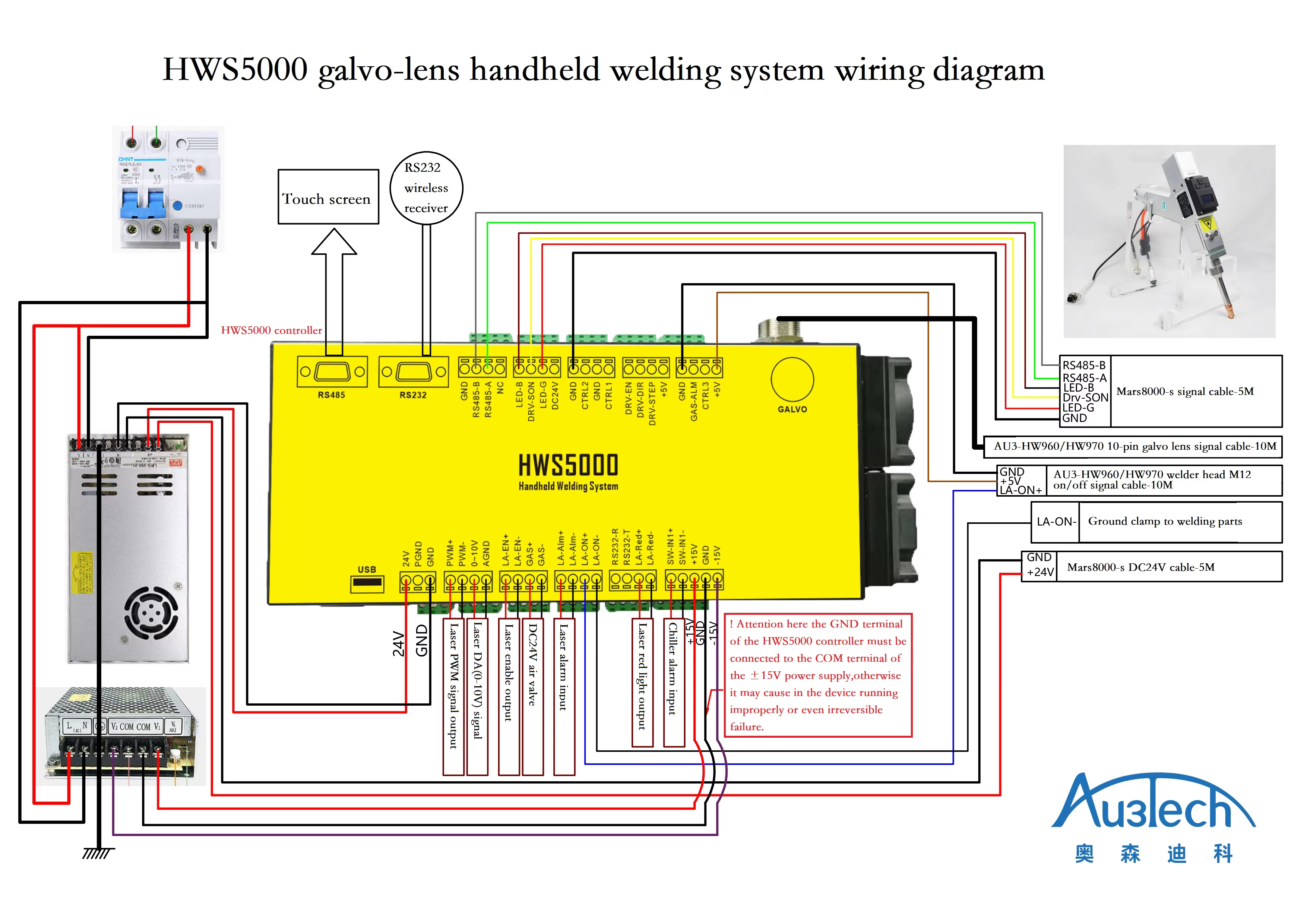 2025 New Upgrade HW 980 Fiber Laser 3 in 1 Welding Cutting Cleaning Head for Metal Processing for 1000W-3000W manufacture