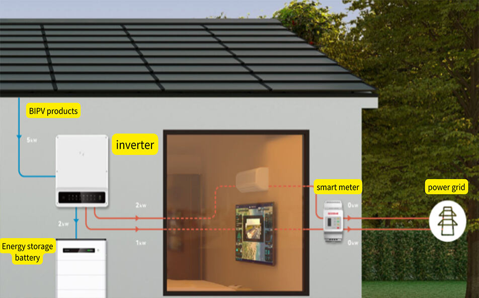 The Roof That Pays for Itself