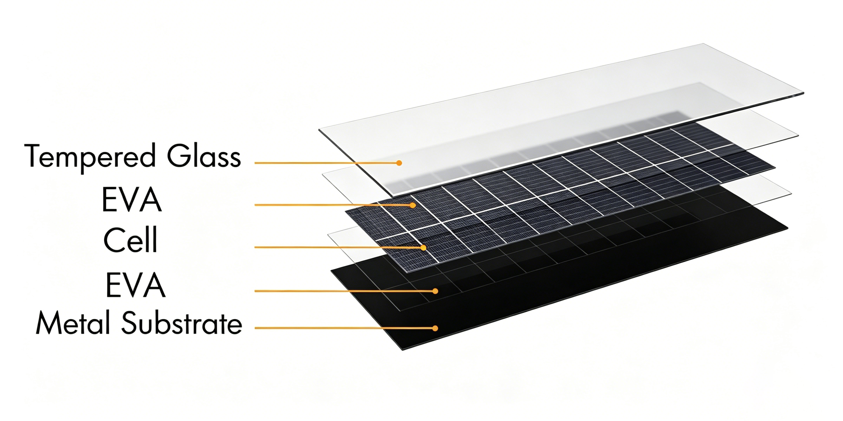 Technical layers of Quacent BIPV solar roof tile