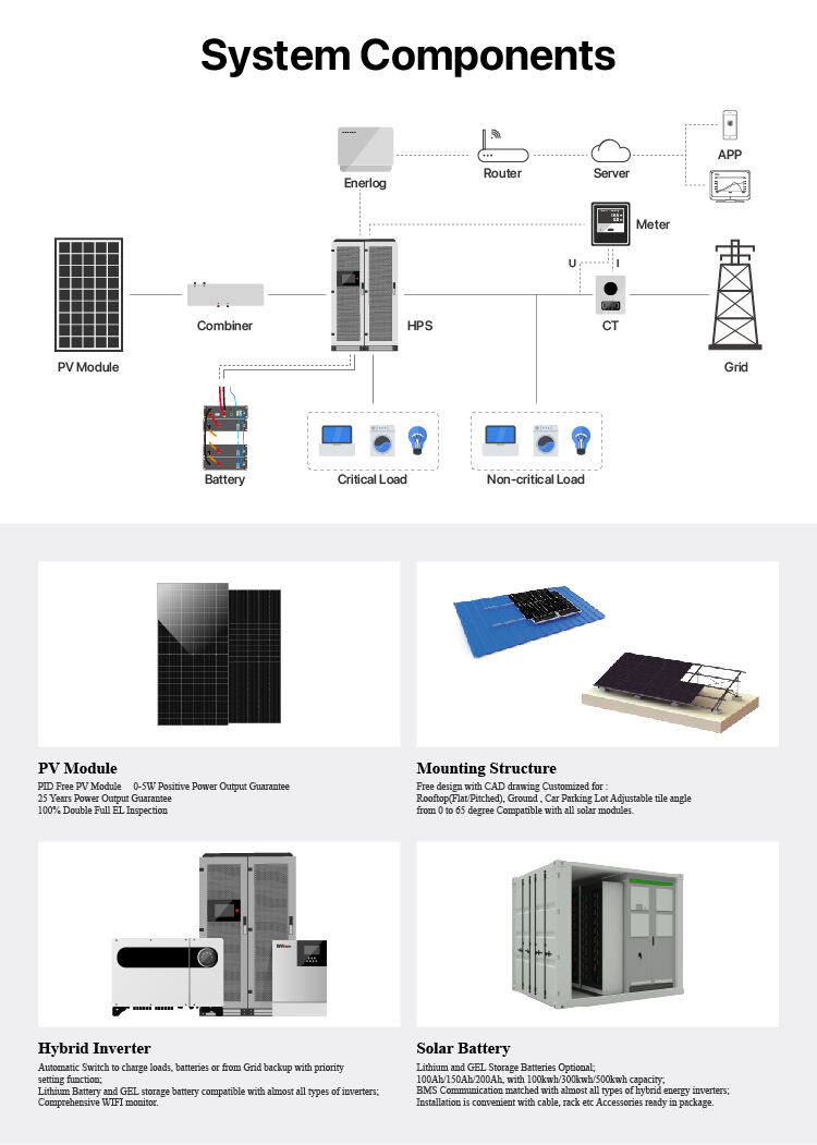 500-1000KW   Hybrid  Off Grid Solar System.jpg