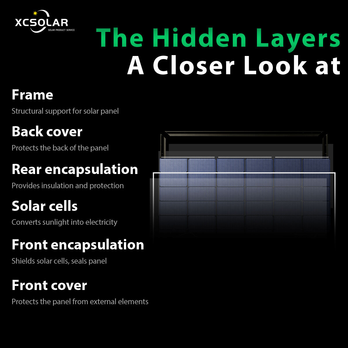 HJT Solar Cells Photovoltaic Panels