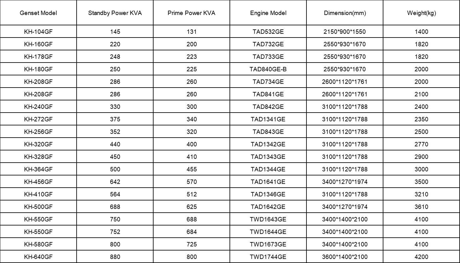 volvo diesel generator-9