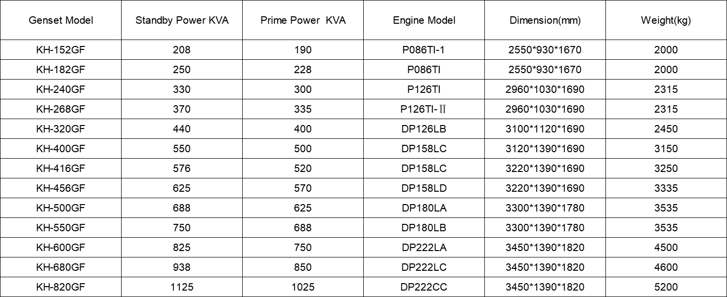 hyundaidoosan diesel generator-9