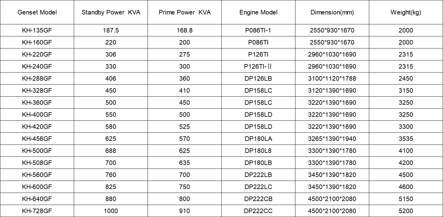 hyundaidoosan diesel generator-8