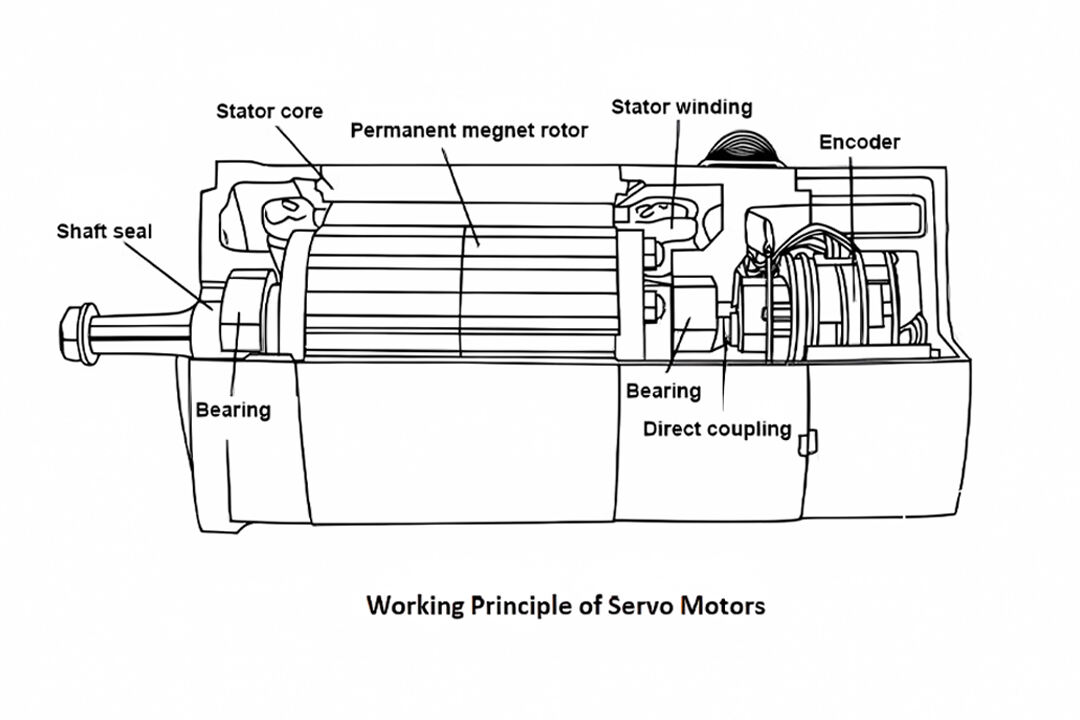 7 Steps for Keeping Your Fanuc Motors in Top Shape!