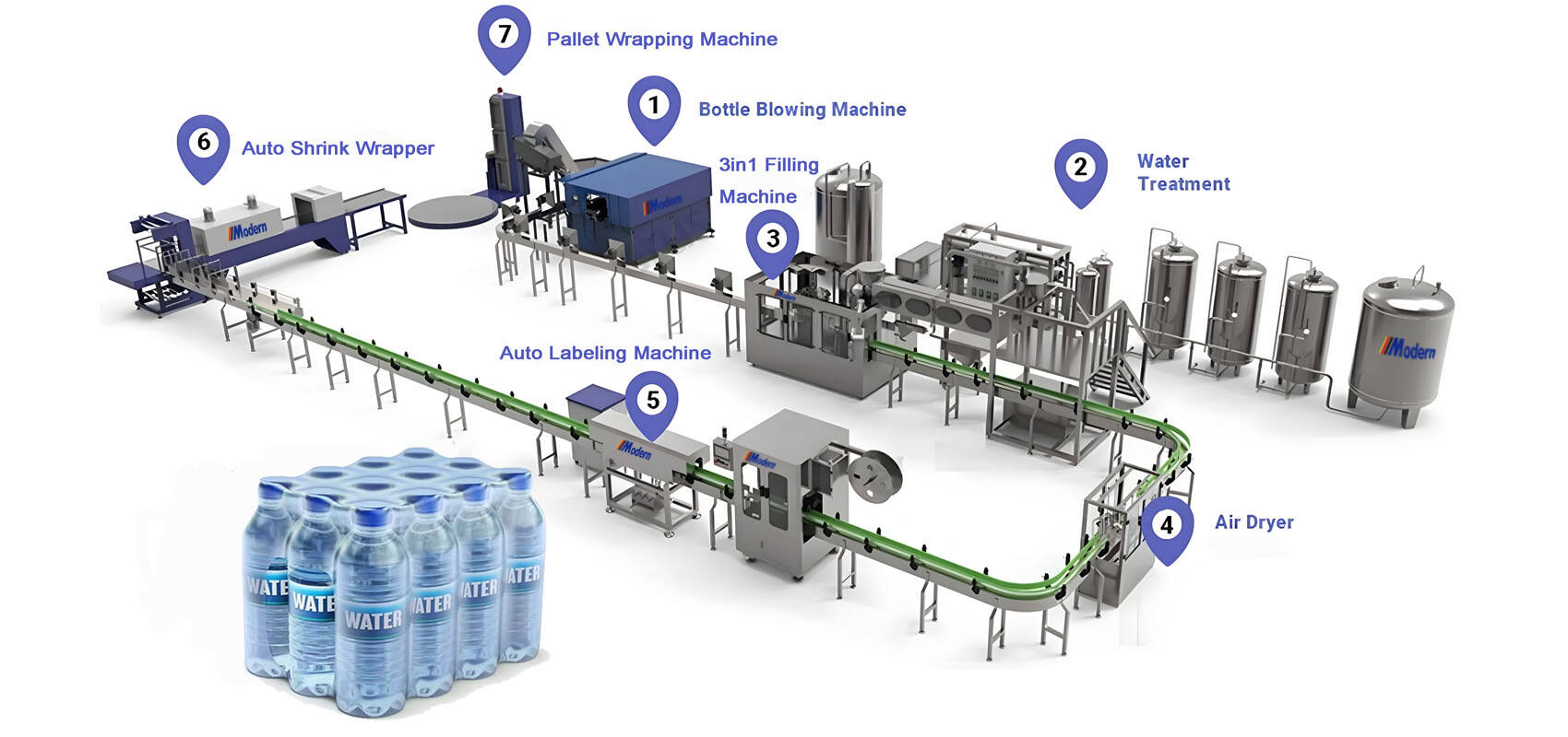 Water bottling line layout.jpg