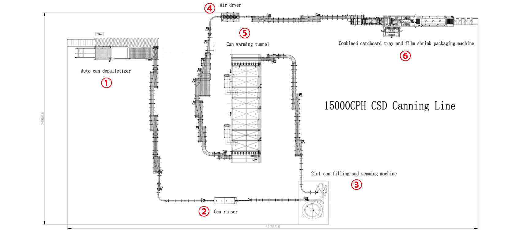 CSD canning line layout.jpg