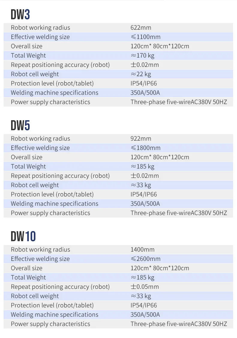 mini robot arm 6 axis industrial robotics arm  with portable truck 6 axles welding robot