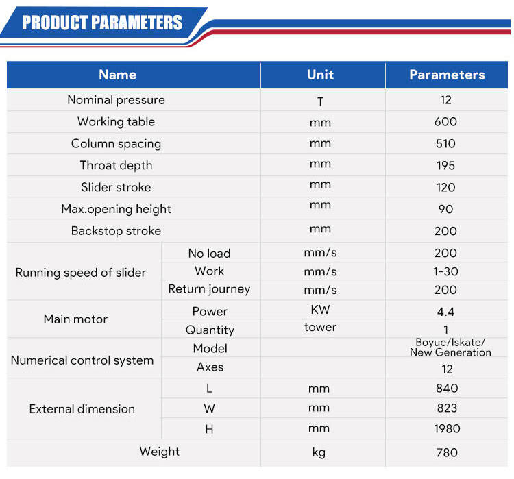 Efficient Production Using Metal Sheet Benders and Sheet Plate Benders