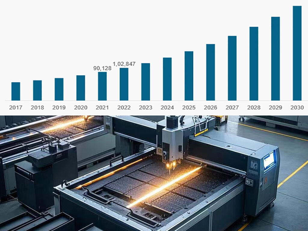 激光切割机市场规模增长预测Laser Cutting Machine Market Growth Forecast(9e506ac457).jpg