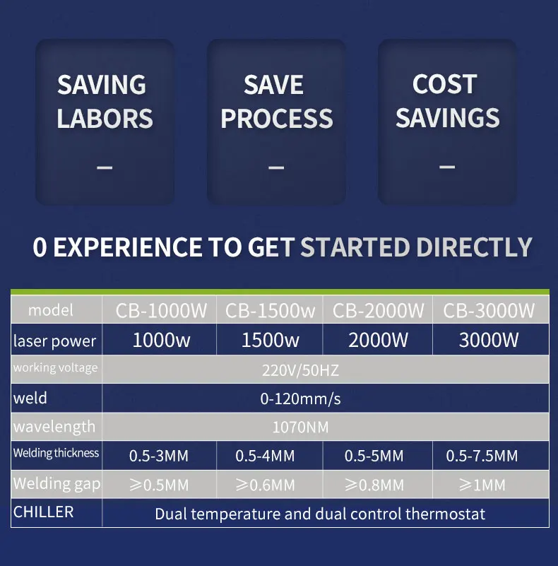 Handheld Welding Machine Small Stainless Steel Laser Welding Machine Metal Rust Removal Welding cutting