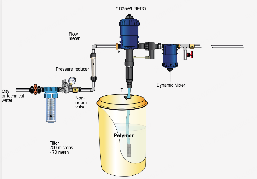 Chemical Industry