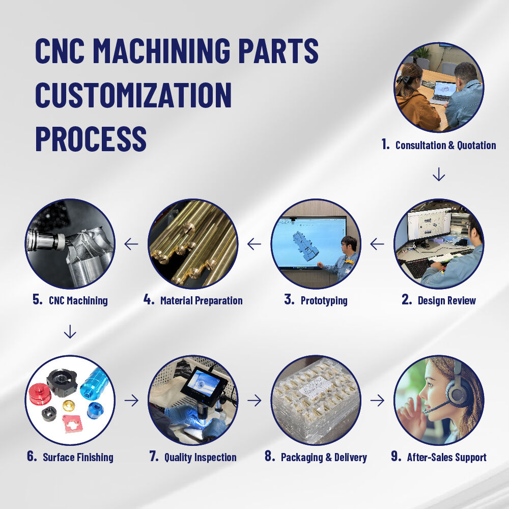 Integração Avançada de Tecnologia CNC