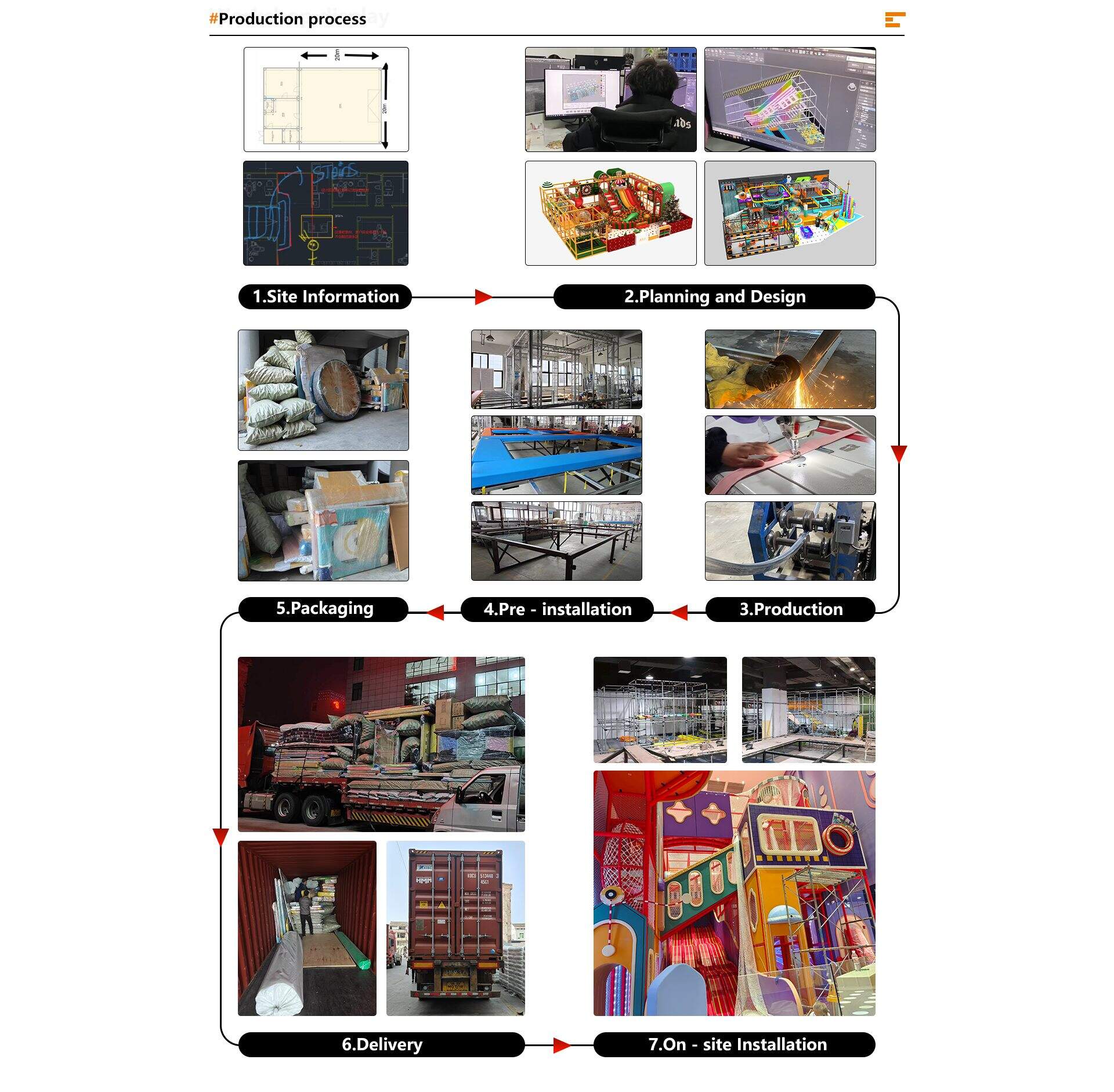 production process.jpg