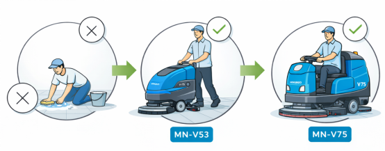 Mingnuo Yer Fırınları Akıllı Tasarım ve Maliyet Etkin Performans ile Etkili Temizlik