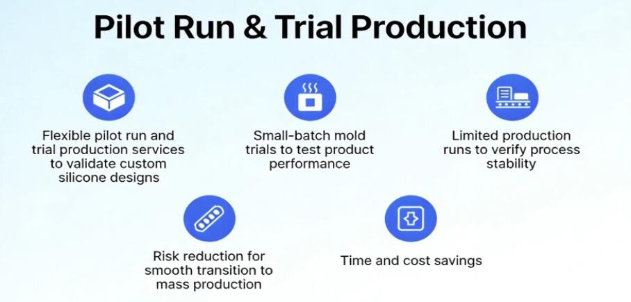 Pilot Run & Trial Production