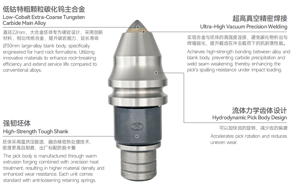 High-Performance Auger Bit Teeth – Durable Carbide-Cut & Steel Teeth for Earth Drilling & Auger Bits