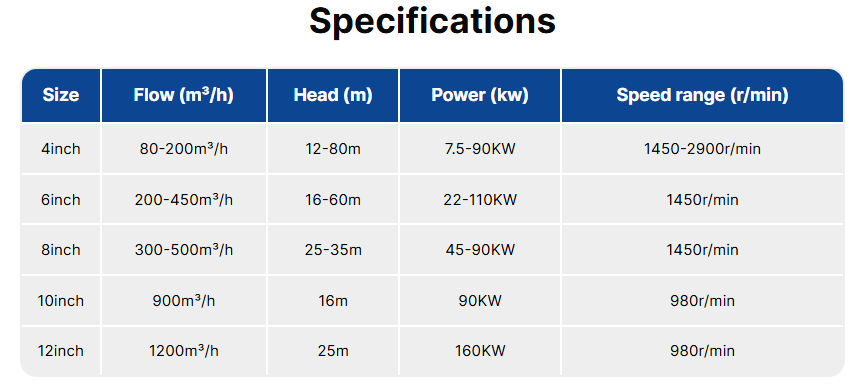 industrial mine slurry mud sand sludge dredging chrome alloy centrifugal mining submersible water pump iso9001 certified-0