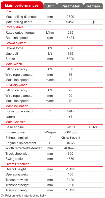 Used Sany SR285  Rotary Drilling Rig supplier