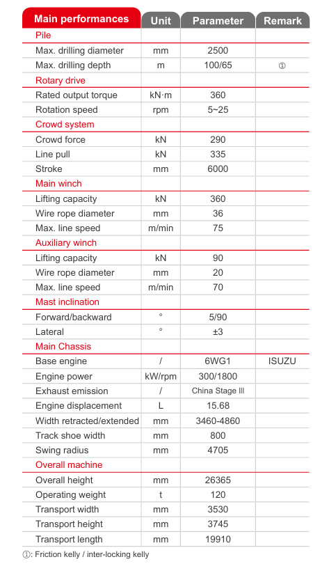 Used Drilling Rig 2019 SANY SR360 factory
