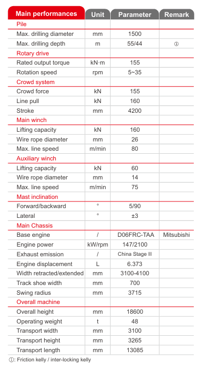 used  sanySR155  drilling rig  details