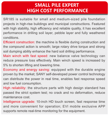 Used 2022 SR185 Sany Drilling Rig details